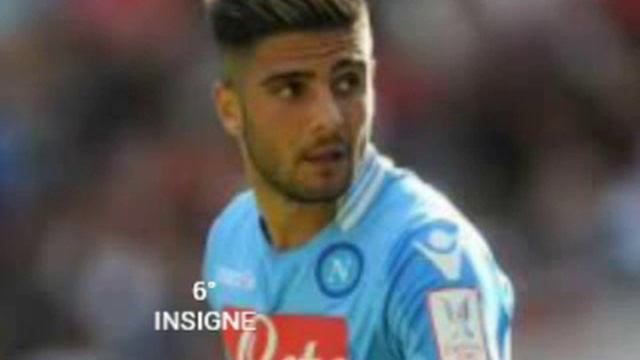 I 10 Giocatori Più Forti Della Serie A