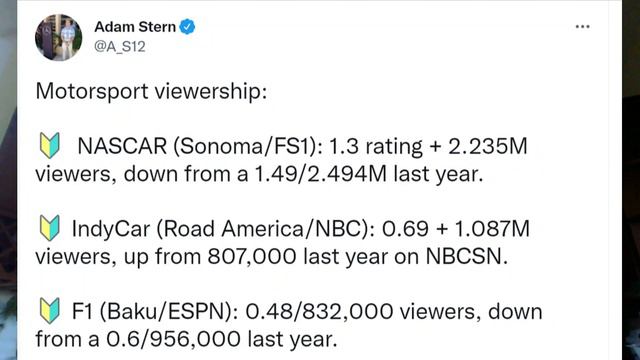 Martin Truex Jr. Possibly Retiring From NASCAR? | NASCAR Returning To The LA Coliseum In 2023