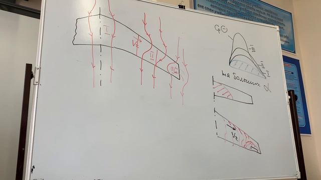 Аэро лекция 5.1