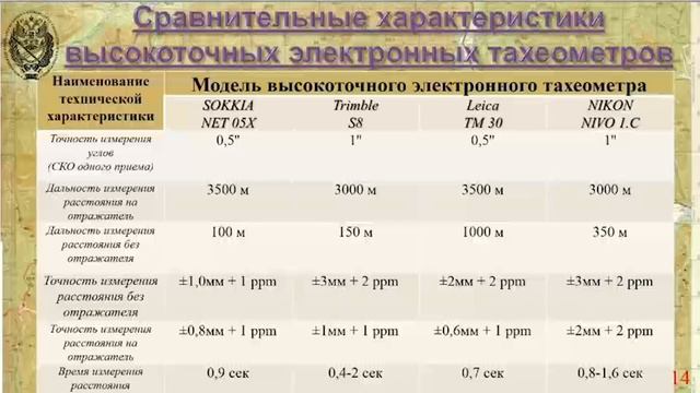 Лекция №7. Понятие об электронных тахеометрах