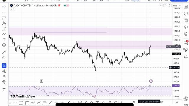 Яжеинвестор | Мечел, Новатэк и Лукойл