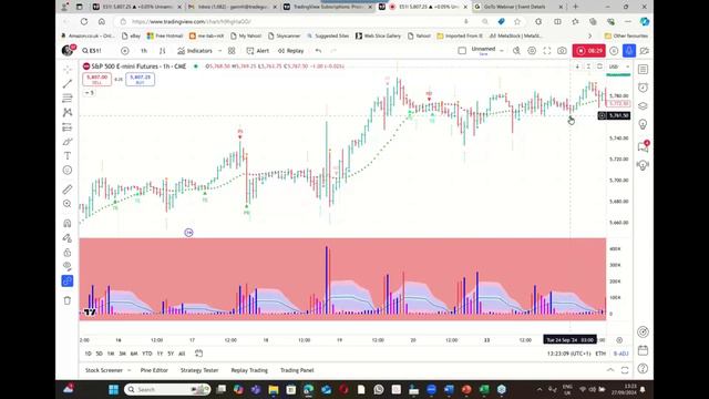Профессиональные покупки.