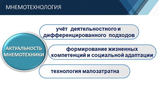 г. Снежинск МБОУ СКОШ 128