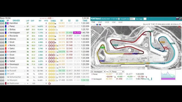Формула-1 Гонка Гран-При Португалии 2021 F1 Race Portugal GP Live timing  Track map