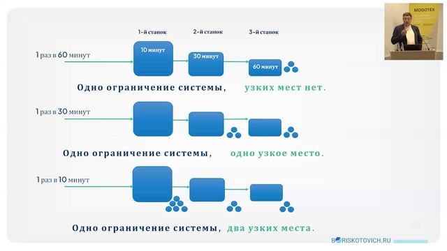 Выступление в Минске на семинаре по повышению производительности