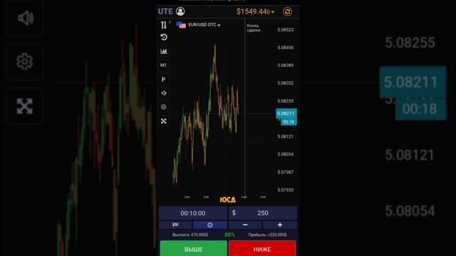 🌓Зеркальный уровень Стратегия для бинарных опционов UTE LIMITED #заработок  #бинарныеопционы