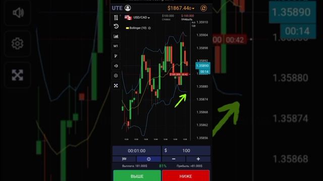 ❌По индикатору от уровня! Стратегия для бинарных опционов UTE LIMITED #заработок  #бинарныеопционы