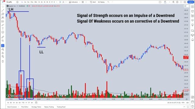 Как правильно читать объём и что нужно знать.
