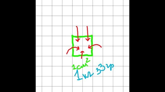 Невидимая сила.Атмосферное давление 6 класс.