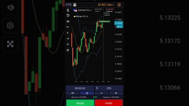 Торговля по индикатору! Стратегия для бинарных опционов UTE LIMITED #заработок  #бинарныеопционы