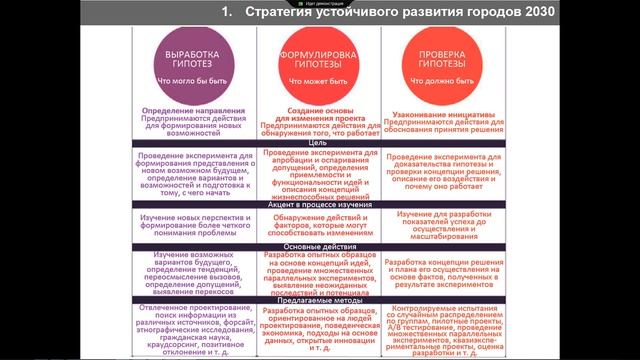 Лекция 3 Принципы устойчивого развития городов