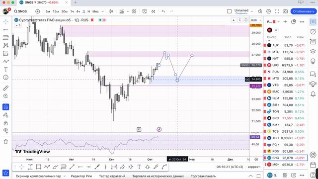 Яжеинвестор — Роснефть, Сургутнефтегаз и Магнит