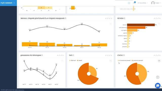Визуализация данных в Mybi Connect - дашборд для Calltouch