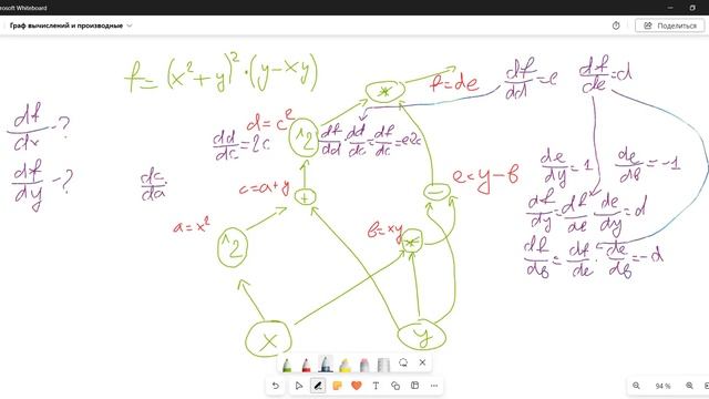 2. Лекция. Обучение нейронных сетей