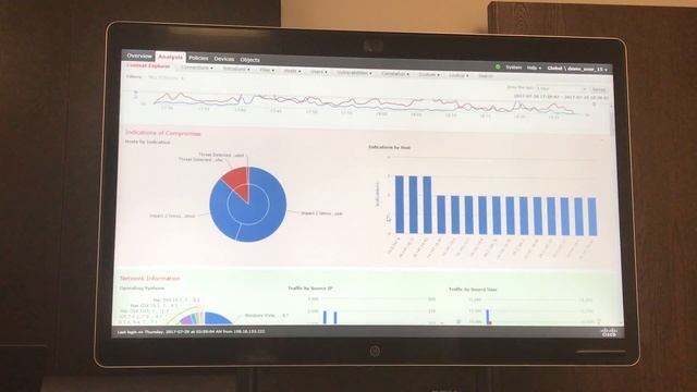 Cisco FirePOWER Management Console FMC Overview