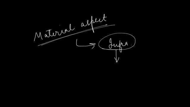 Anthropology Day 68- 6. Cultural Materialism | Marvin Harris | Anthropological Theories