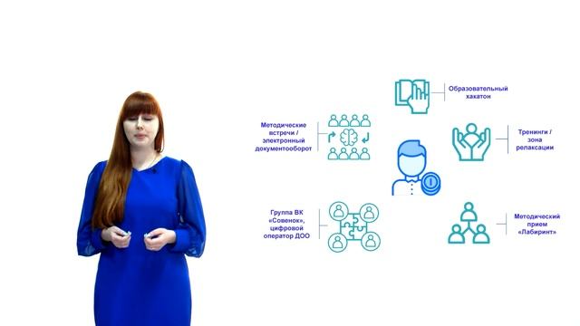 Горшкова О. О.  Заместитель заведующего по УВР  