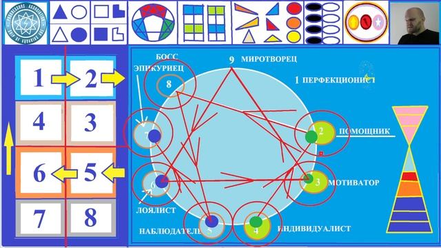 КУРС ПО ГИПНОТЕРАПИИ И ВЕДЕНИЮ ИНДИВИДУАЛЬНОГО КОНСУЛЬТИРОВАНИЯ "НЕПТУН ПРОЗРЕВАЮЩИЙ" - СРЕЗ 5