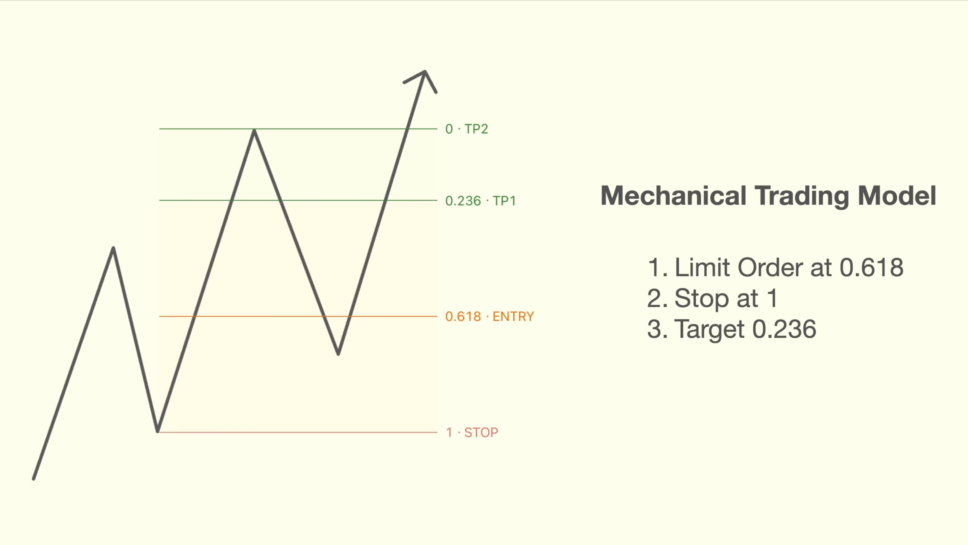 The Only Mechanical Trading Strategy You Will Ever Need (Tutorial From Beginner To Advanced)