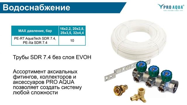 Полимерные трубы и фитинги PRO AQUA. Разновидность и область применения