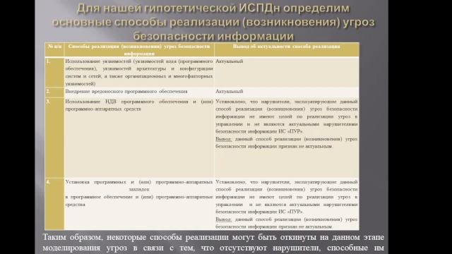 ФСТЭК.МУ. Продолжение