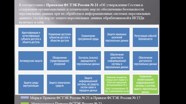 ФСТЭК.ТЗ.Начало