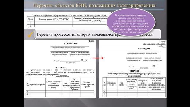 Категорирование КИИ. Транспорт