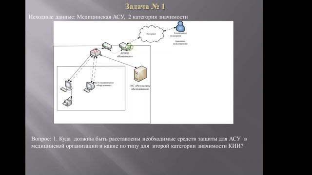 Задачки по ИБ. 4, 5