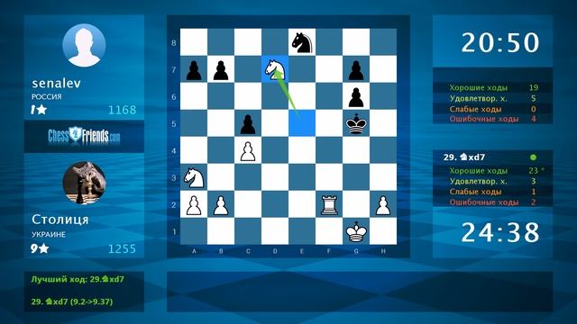 Chess Game Analysis: Столиця - Senalev : 1-0 (By ChessFriends.com)