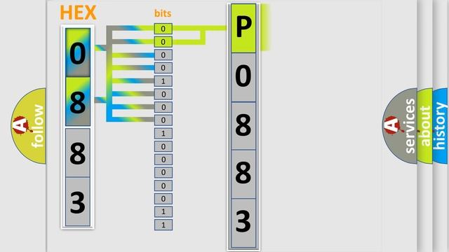 DTC Dodge P0883 Short Explanation