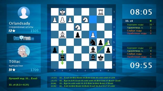Chess Game Analysis: Orlandsady - T0IIac : 0-1 (By ChessFriends.com)