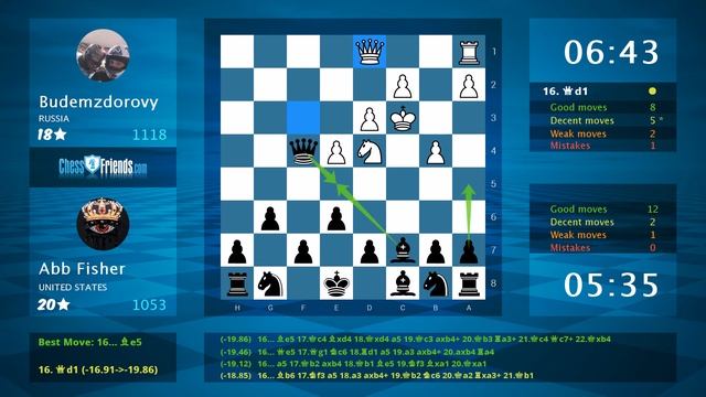Chess Game Analysis: Budemzdorovy - Abb Fisher : 0-1 (By ChessFriends.com)