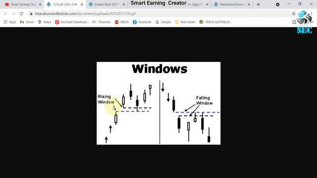 How The Window Candlesticks Pattern Work || What Is Falling And Rising Windows