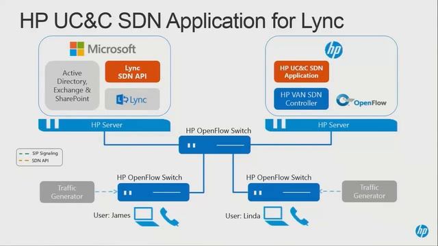 Lync Conference 2014 HP  How To Change Your Network From A Footpath To A Super Highway For Lync