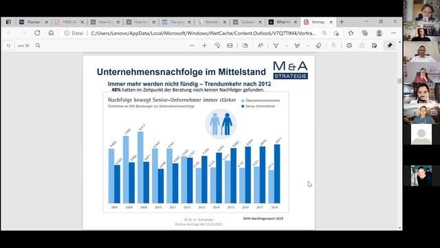 Start Up Change - Der Veränderungstalk Part 4 - Nachfolgeplanung Im Unternehmen