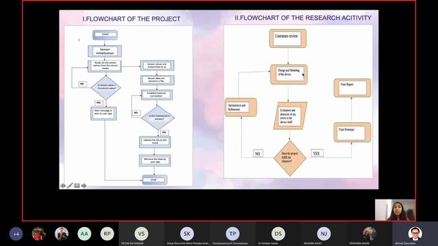 MIU - FYP 1 MAC JULY 2021 FINAL PRESENTATION