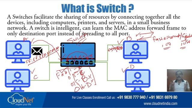 What Is Switch In Hindi | How Cisco Catalyst Switch Work | CCNA 200-301
