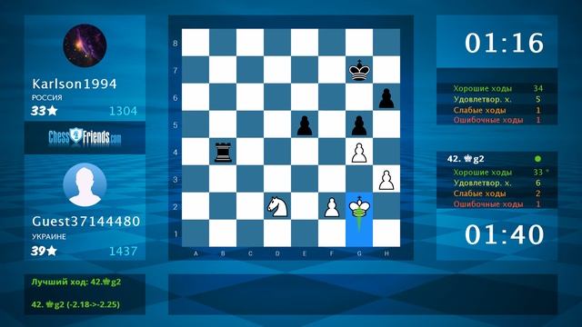 Chess Game Analysis: Guest37144480 - Karlson1994 : 1-0 (By ChessFriends.com)