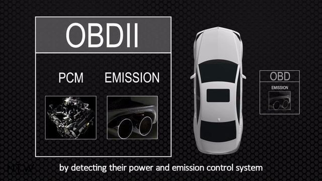 Latest Technology - THINKDRIVER Smart Bluetooth Car Diagnostic Tool [2020]