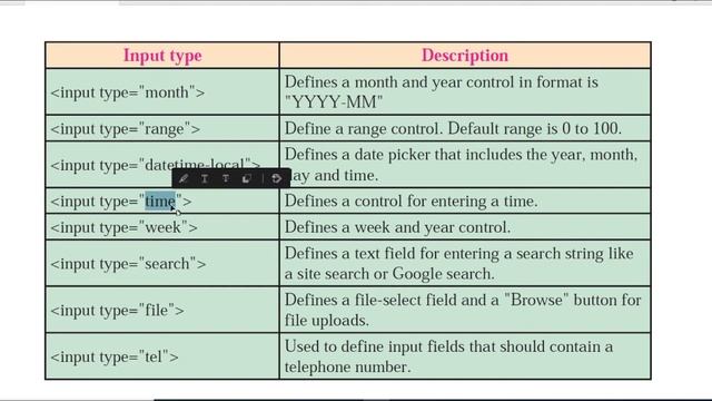 XII COMMERCE INFORMATION TECHNOLOGY (ADVANCED WEB DESIGNING) INPUT ELEMENTS NEW