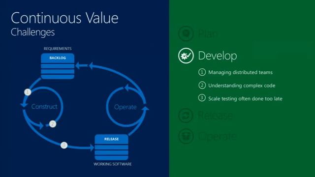 Visual Studio 2013 Launch Introducing Application Lifecycle Management Using Visual Studio 2013