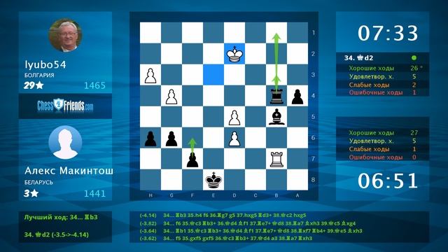 Chess Game Analysis: Lyubo54 - Алекс Макинтош : 0-1 (By ChessFriends.com)