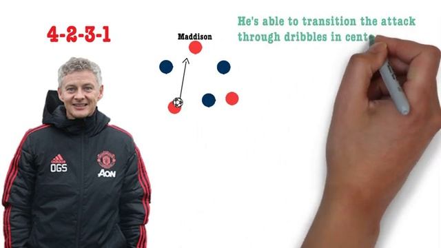 James MADDISON At MAN UTD | £60M TRANSFER | Pogba Replacement