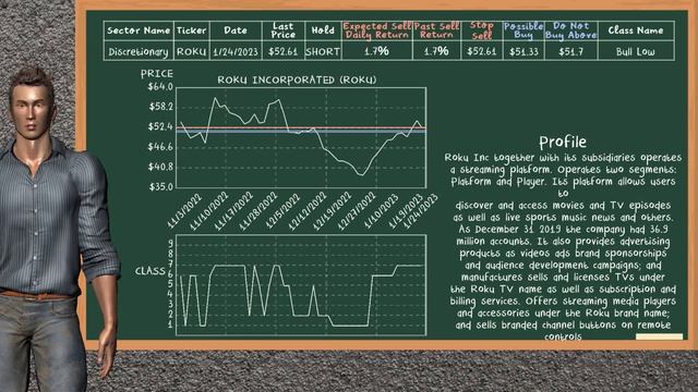 Closing Bell: Day Trading (1/24/2023): Stocks, Spread Options & Cryptos For Wednesday (1/25/2023)