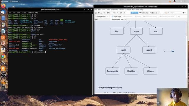 Linux Command Line | Cd Command Easily Explained Using Diagrams | Linux System Administration