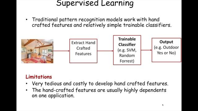 Pattern Recognition, Fall 2020, Lecture#26, 1 Dec 2020