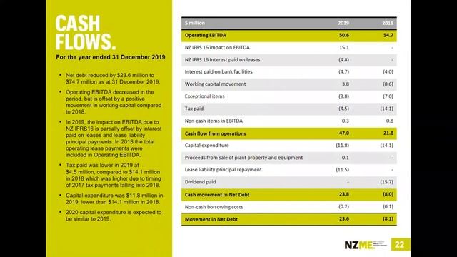 NZME Full Year Results 2019