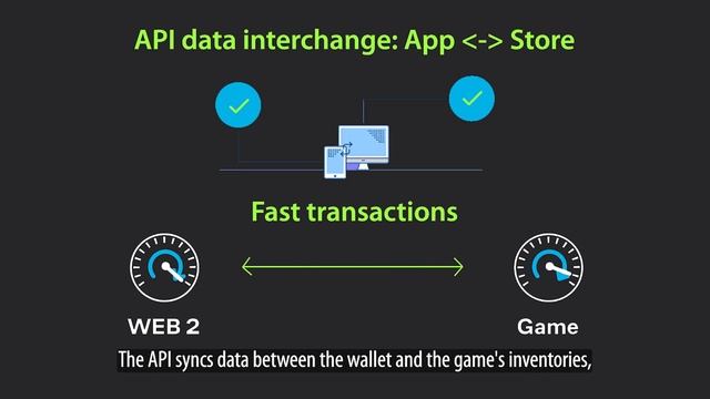 32play API SDK For Unity, Unreal Engine Games