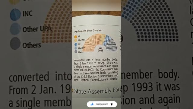 Parliament Seat Division || Election Meter - Seats Division || #elections #seats #parliamentsession