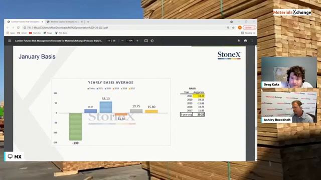 Lumber Futures From The FREE Seats